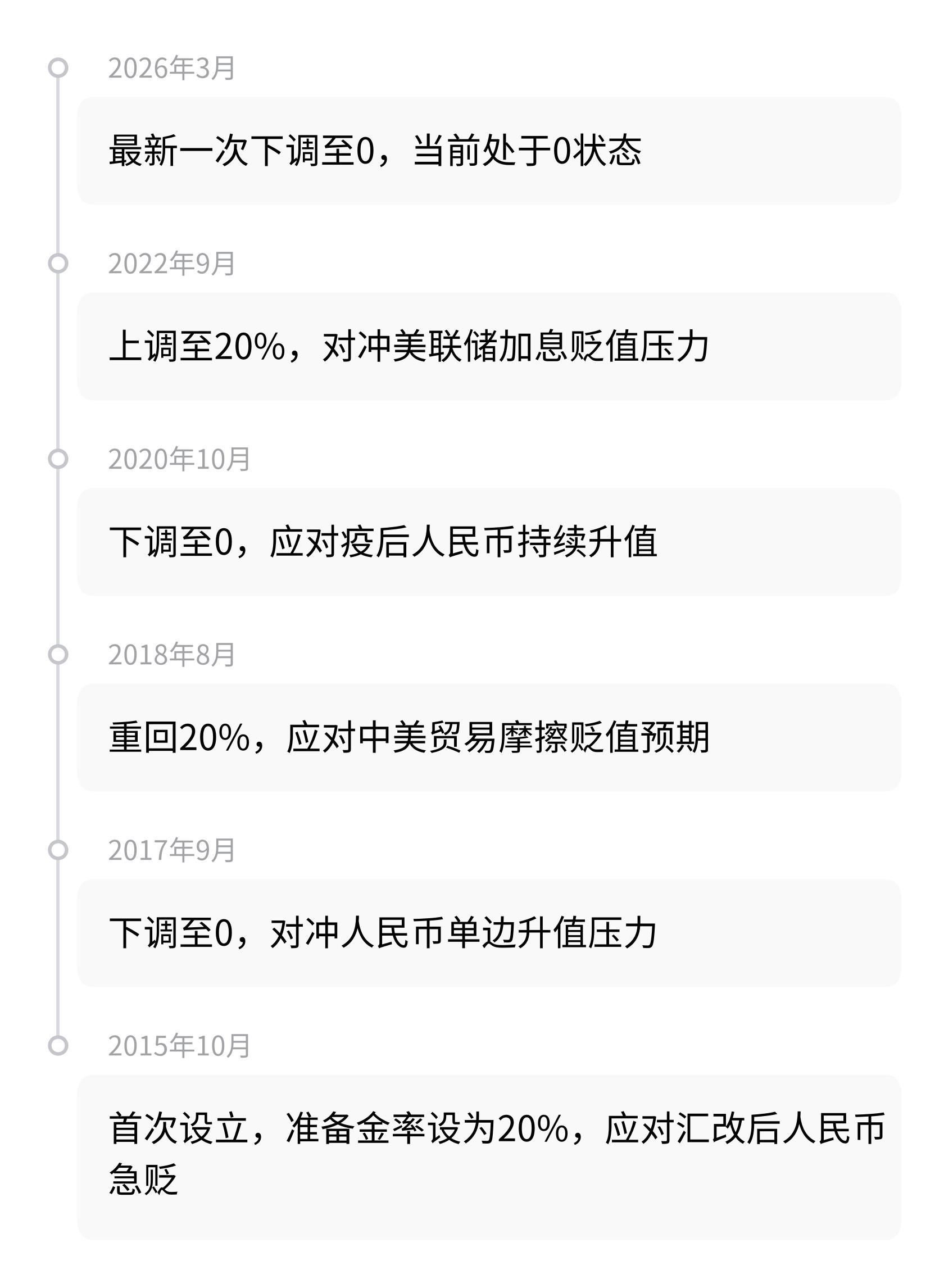 远期售汇风险准备金率调整_外汇市场的特点_央行汇率调节工具