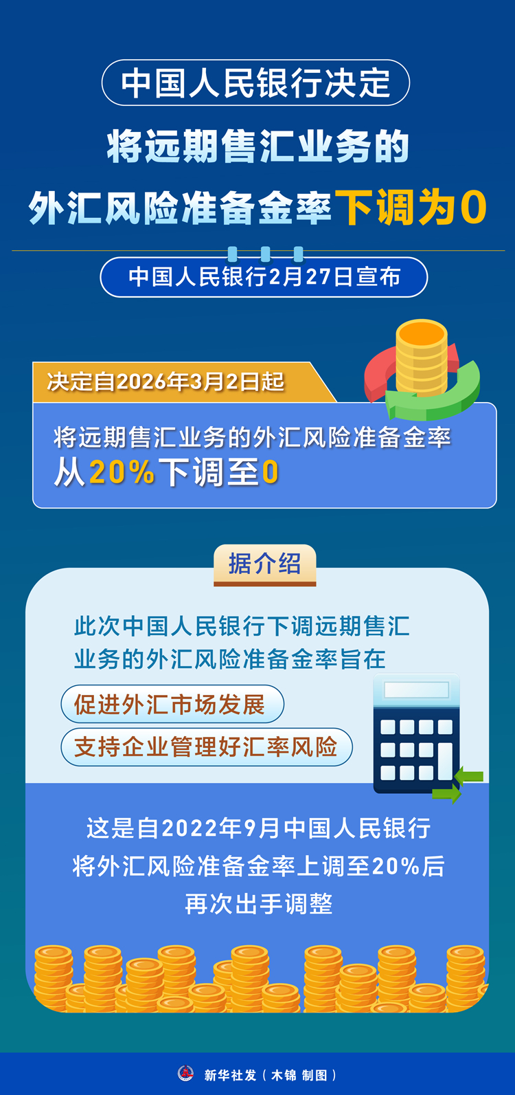 央行汇率调节工具_远期售汇风险准备金率调整_外汇市场的特点