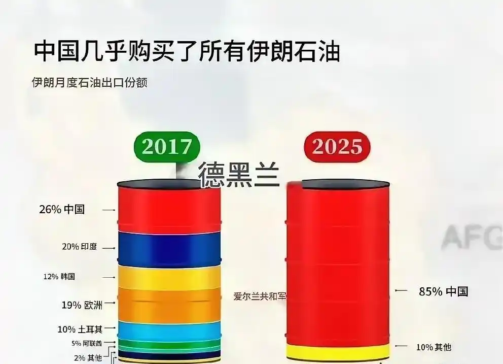 伊朗经济制裁影响_伊朗原油出口被压缩_外汇储备下降的坏处
