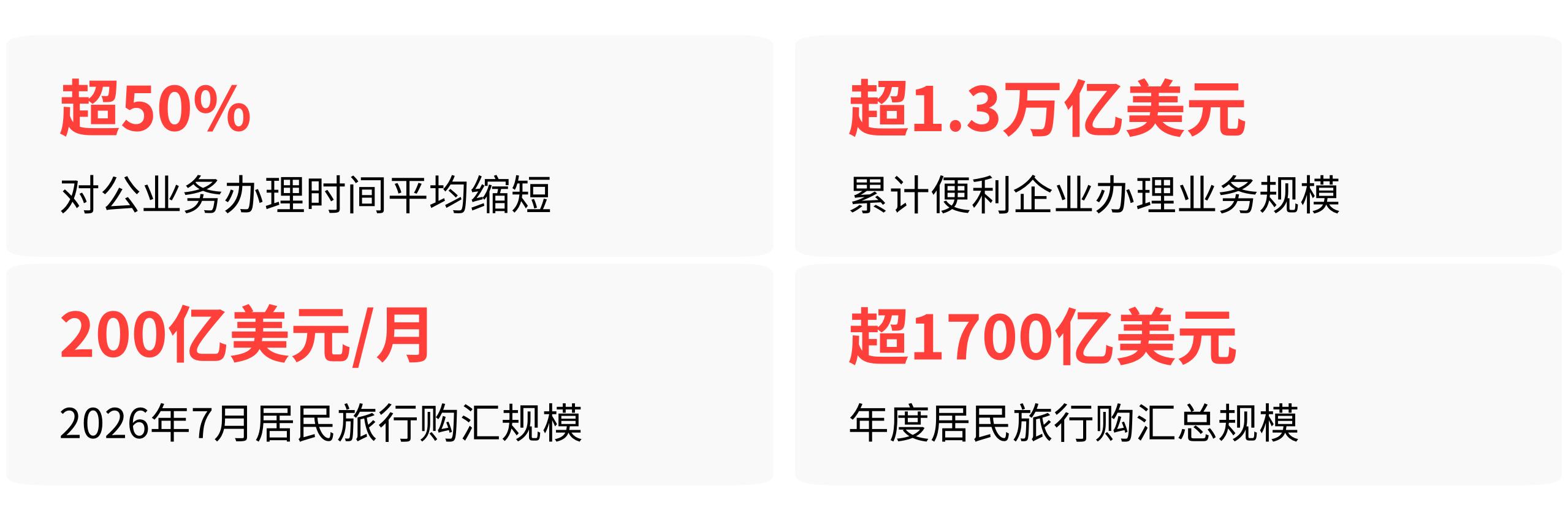 旅游用汇便利化改革_留学购汇效率提升_招商银行支取外汇业务
