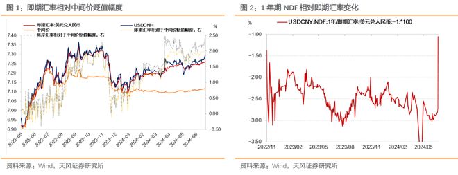 外汇储备资金_资金利率下限OMO7D利率_人民币汇率贬值压力