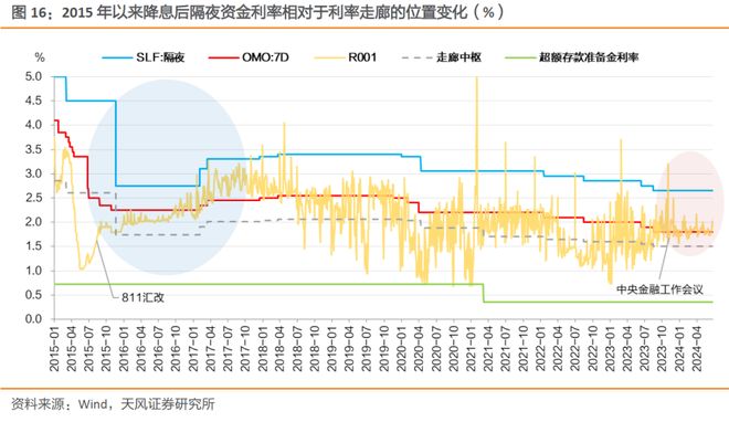外汇储备资金_人民币汇率贬值压力_资金利率下限OMO7D利率