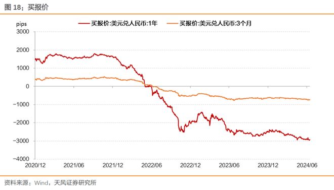 外汇储备资金_资金利率下限OMO7D利率_人民币汇率贬值压力