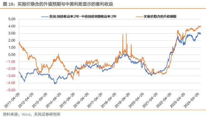 人民币汇率贬值压力_资金利率下限OMO7D利率_外汇储备资金