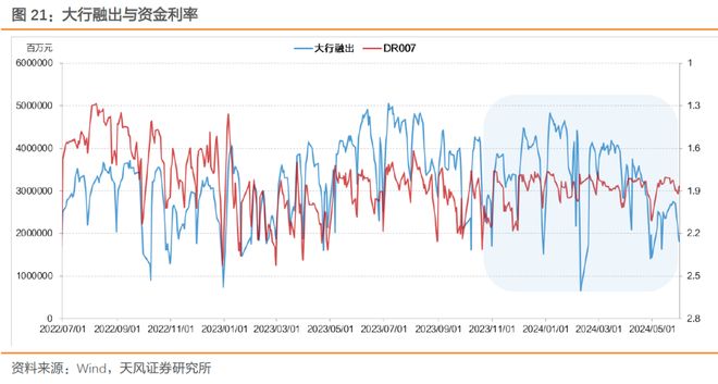 人民币汇率贬值压力_资金利率下限OMO7D利率_外汇储备资金
