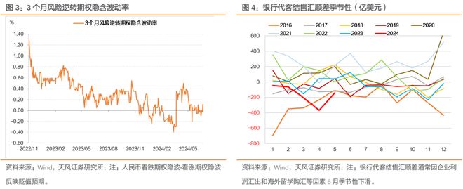 人民币汇率贬值压力_资金利率下限OMO7D利率_外汇储备资金