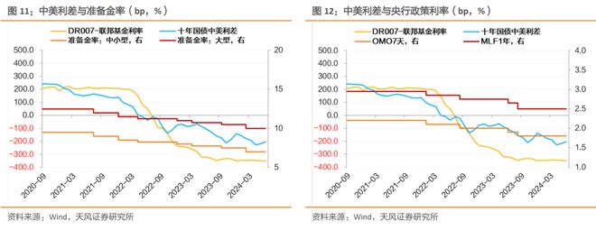 外汇储备资金_人民币汇率贬值压力_资金利率下限OMO7D利率