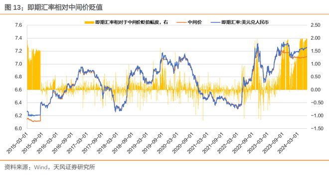 外汇储备资金_资金利率下限OMO7D利率_人民币汇率贬值压力