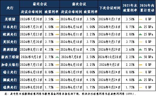 美联储加息预期_欧元外汇交易_美元指数走势分析