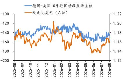 美联储加息预期_欧元外汇交易_美元指数走势分析
