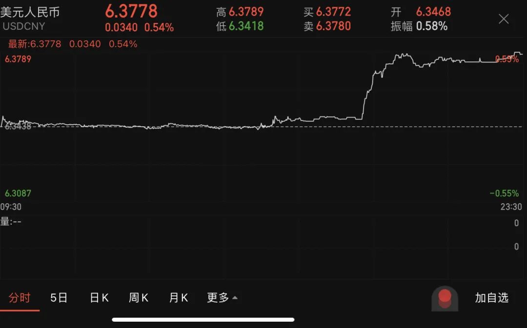 人民币汇率上调_中国外汇市场年鉴_外汇存款准备金率调整