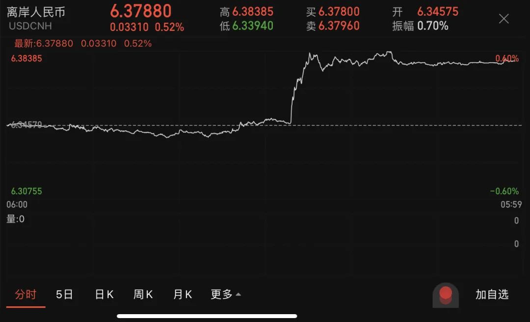 中国外汇市场年鉴_人民币汇率上调_外汇存款准备金率调整