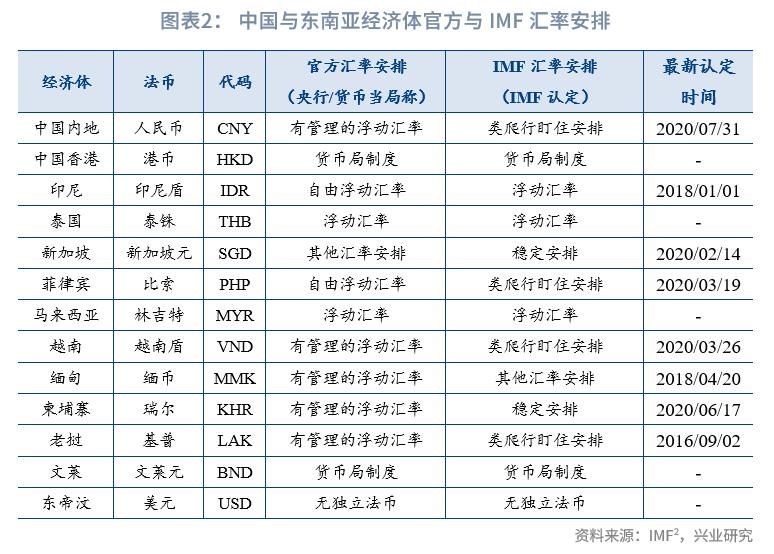 东南亚经济体汇率安排_外汇市场趋势线_东南亚经济体外汇管理制度