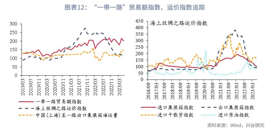 外汇市场趋势线_东南亚经济体外汇管理制度_东南亚经济体汇率安排