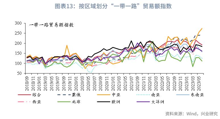 东南亚经济体外汇管理制度_东南亚经济体汇率安排_外汇市场趋势线
