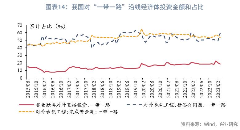 外汇市场趋势线_东南亚经济体外汇管理制度_东南亚经济体汇率安排