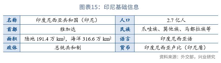 外汇市场趋势线_东南亚经济体汇率安排_东南亚经济体外汇管理制度