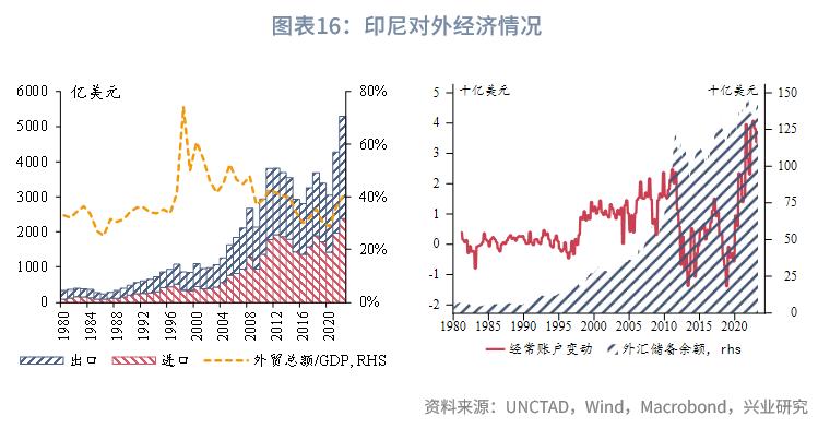 东南亚经济体外汇管理制度_东南亚经济体汇率安排_外汇市场趋势线