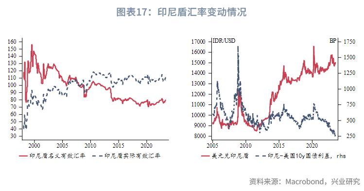 东南亚经济体汇率安排_外汇市场趋势线_东南亚经济体外汇管理制度