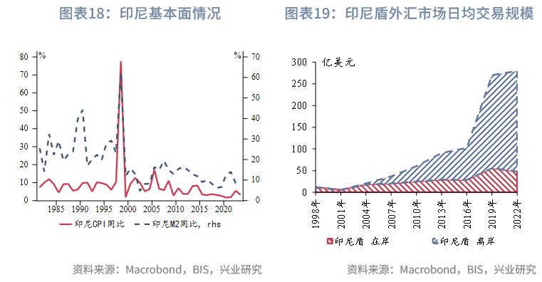 东南亚经济体汇率安排_外汇市场趋势线_东南亚经济体外汇管理制度