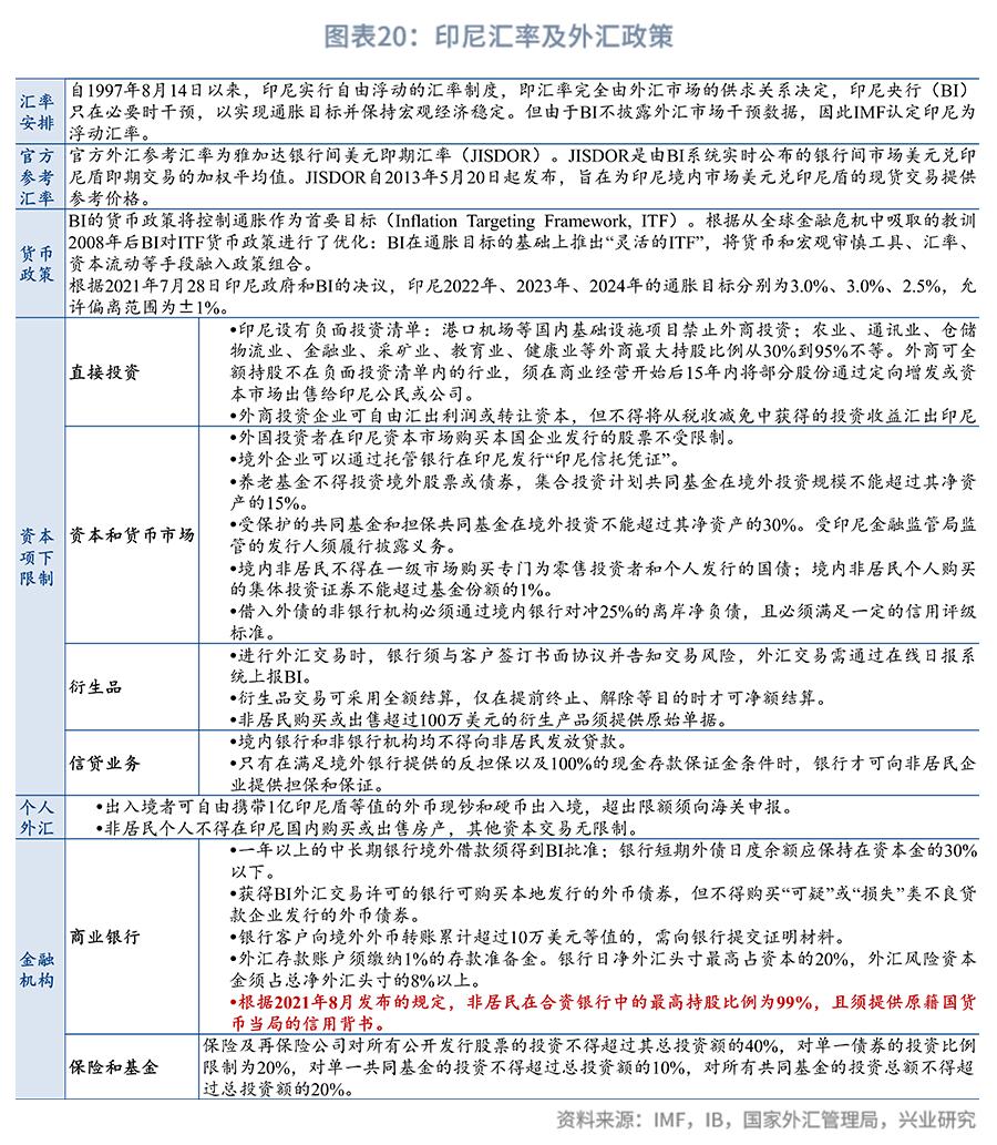 外汇市场趋势线_东南亚经济体外汇管理制度_东南亚经济体汇率安排