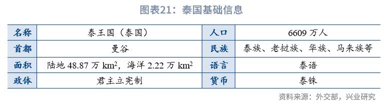 东南亚经济体汇率安排_东南亚经济体外汇管理制度_外汇市场趋势线