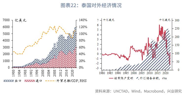 外汇市场趋势线_东南亚经济体汇率安排_东南亚经济体外汇管理制度