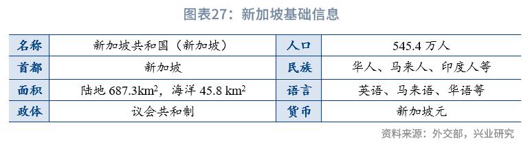 东南亚经济体汇率安排_东南亚经济体外汇管理制度_外汇市场趋势线