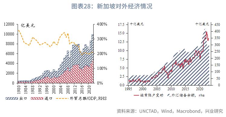 东南亚经济体汇率安排_东南亚经济体外汇管理制度_外汇市场趋势线