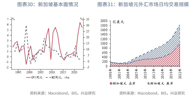 东南亚经济体汇率安排_外汇市场趋势线_东南亚经济体外汇管理制度