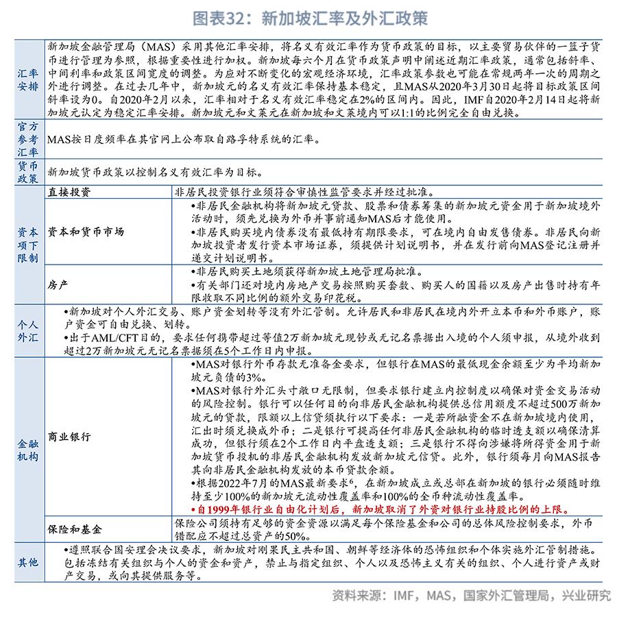 东南亚经济体汇率安排_外汇市场趋势线_东南亚经济体外汇管理制度