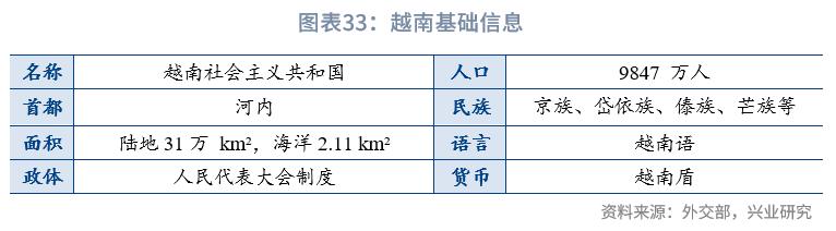 东南亚经济体汇率安排_外汇市场趋势线_东南亚经济体外汇管理制度