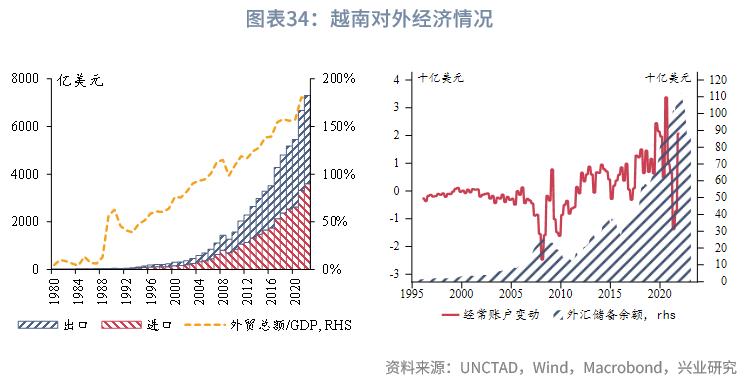 东南亚经济体外汇管理制度_东南亚经济体汇率安排_外汇市场趋势线