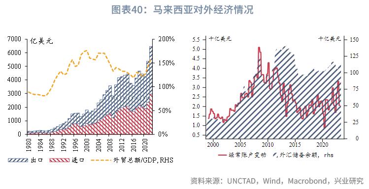 东南亚经济体汇率安排_东南亚经济体外汇管理制度_外汇市场趋势线
