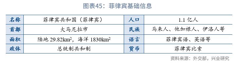 东南亚经济体外汇管理制度_东南亚经济体汇率安排_外汇市场趋势线