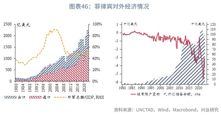 东南亚经济体外汇管理制度_外汇市场趋势线_东南亚经济体汇率安排