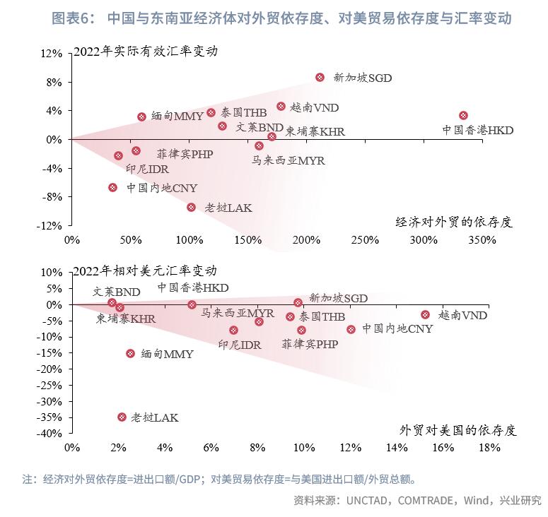东南亚经济体汇率安排_外汇市场趋势线_东南亚经济体外汇管理制度