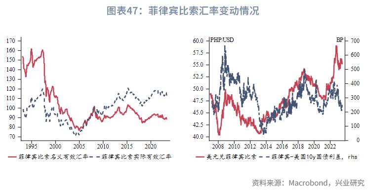 东南亚经济体外汇管理制度_外汇市场趋势线_东南亚经济体汇率安排
