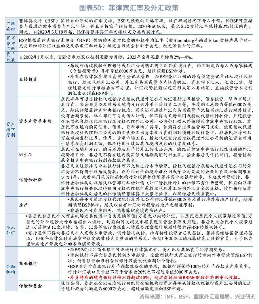 外汇市场趋势线_东南亚经济体汇率安排_东南亚经济体外汇管理制度