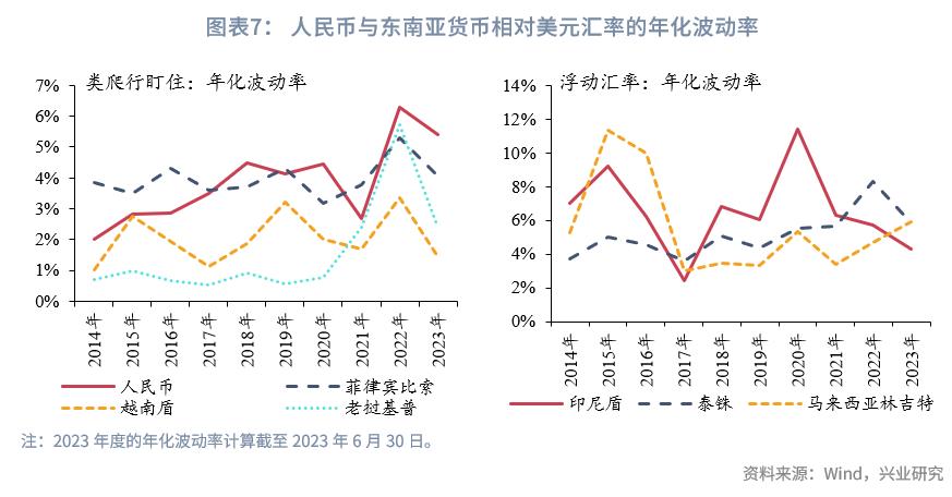 东南亚经济体外汇管理制度_东南亚经济体汇率安排_外汇市场趋势线