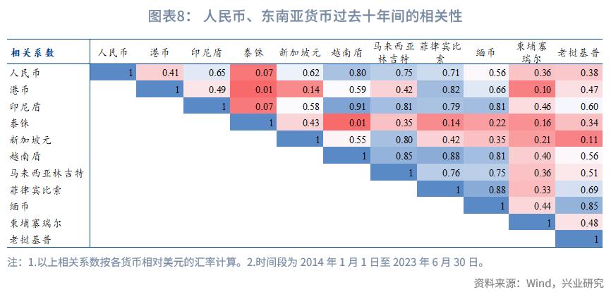 外汇市场趋势线_东南亚经济体汇率安排_东南亚经济体外汇管理制度