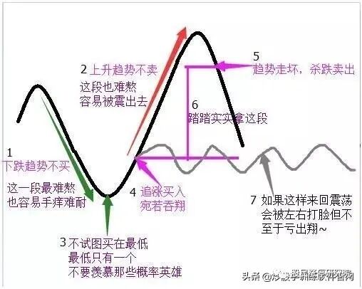 左侧交易与右侧交易_左侧交易策略详解_外汇市场趋势线