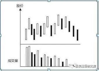 左侧交易策略详解_外汇市场趋势线_左侧交易与右侧交易