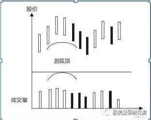 左侧交易策略详解_左侧交易与右侧交易_外汇市场趋势线