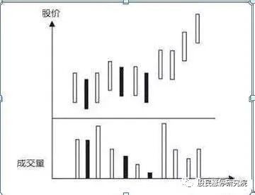 左侧交易策略详解_左侧交易与右侧交易_外汇市场趋势线