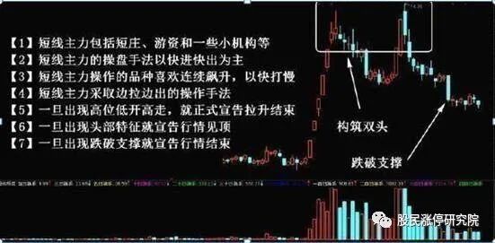 左侧交易策略详解_外汇市场趋势线_左侧交易与右侧交易