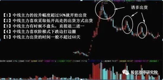 左侧交易策略详解_左侧交易与右侧交易_外汇市场趋势线