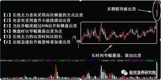 左侧交易策略详解_左侧交易与右侧交易_外汇市场趋势线