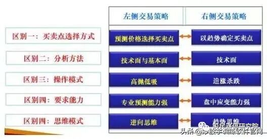 左侧交易策略详解_左侧交易与右侧交易_外汇市场趋势线