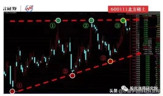 左侧交易策略详解_外汇市场趋势线_左侧交易与右侧交易